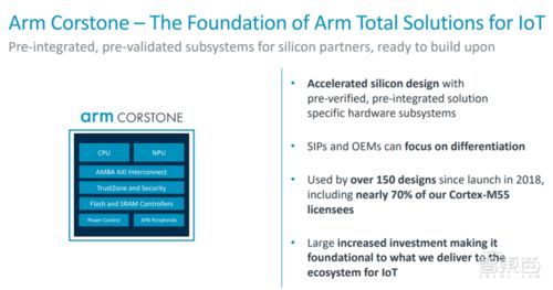 Arm推出物联网全面解决方案，加速创新步伐