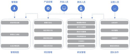 ONES完成华创资本领投600万美元A轮融资，加速打造国内专业企业研发管理解决方案