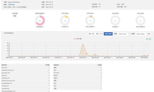 攻克越南软件市场 一位项目经理的实战经验分享